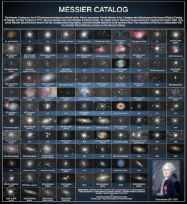 Photos du catalogue Messier
