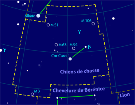 dessin de la constellation Chiens_de_chasse